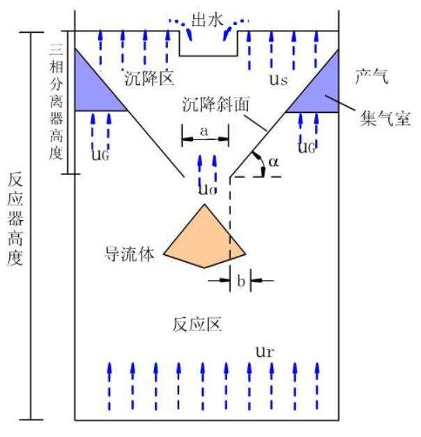 三相分離器結(jié)構(gòu)圖